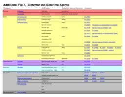 thumnail for 1471-2180-5-19-S7.PDF