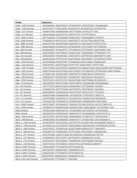 thumnail for 1471-2105-12-62-S7.PDF