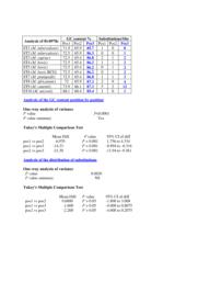 thumnail for 1471-2148-6-107-S6.PDF