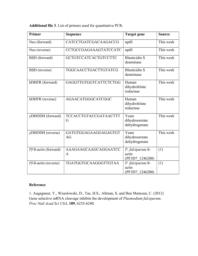 thumnail for 1475-2875-12-373-S2.pdf