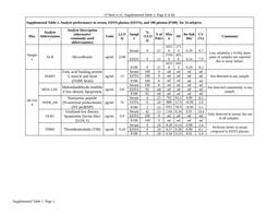 thumnail for 1479-5876-12-9-S2.docx