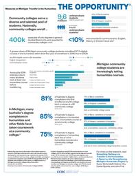 thumnail for smoothing-pathways-transfer-humanities-infographic.pdf