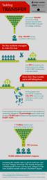 thumnail for tackling-transfer-infographic.pdf