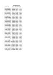 thumnail for FreshFrozenTestEquilibriumForce.xlsx