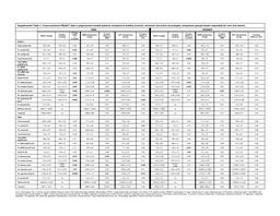 thumnail for Kuker.et.al.Supplemental.Tables.1.2.pdf