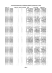 thumnail for concerto_10min.csv