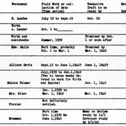 Personnel and Time Schedule...