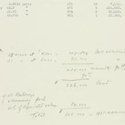 Chart: n.d.
