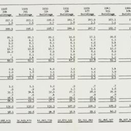 Chart: n.d.