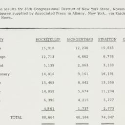 Chart: 1962 November 6