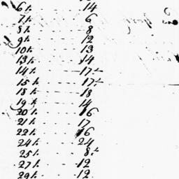 Document, 1732 June 12