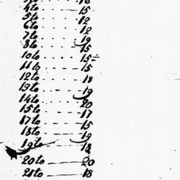 Document, 1729 December 13