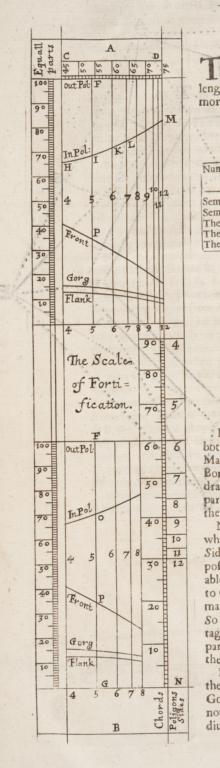 Unnumbered page, detail, from Philip Staynred's 'A Compendium of Fortification.'