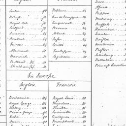 Document, 1781 August n.d.