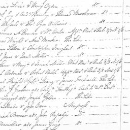Document, 1774 April n.d. -...