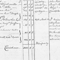 [Document, 1775 March 09]