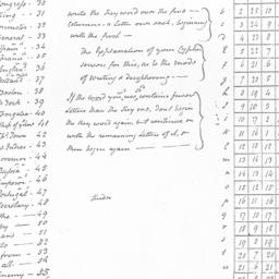 Document, 1781 Aprilt 25