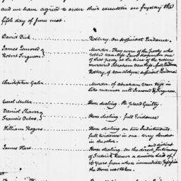 Document, 1778 May 20